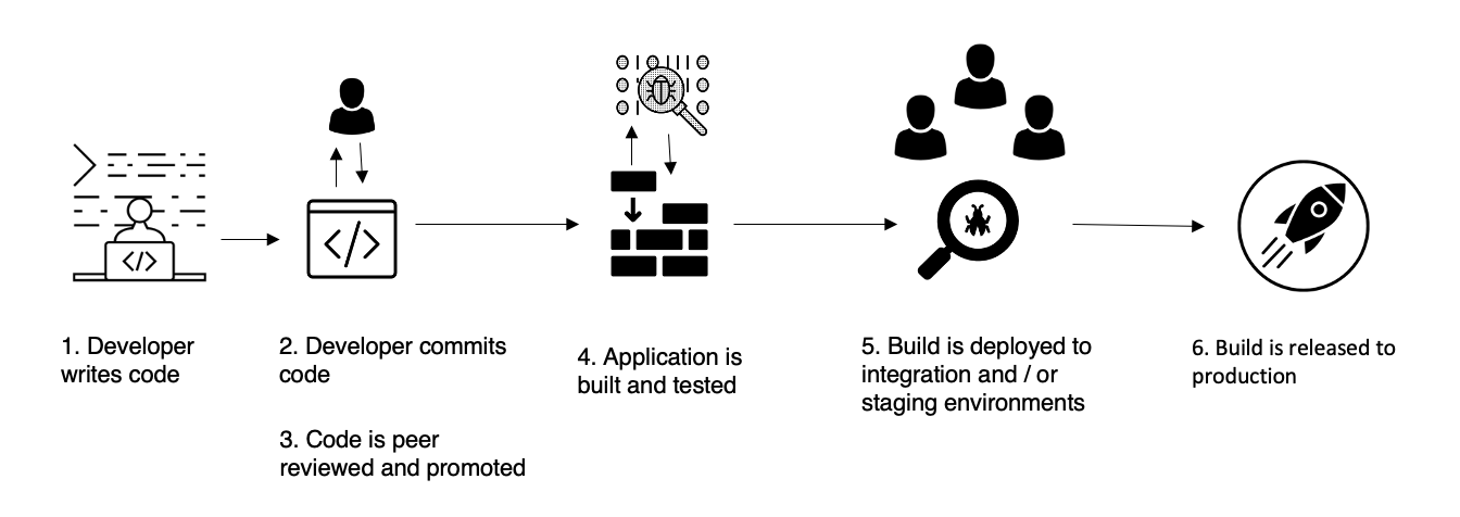 CI-CD pipeline